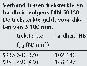 Treksterkte s235