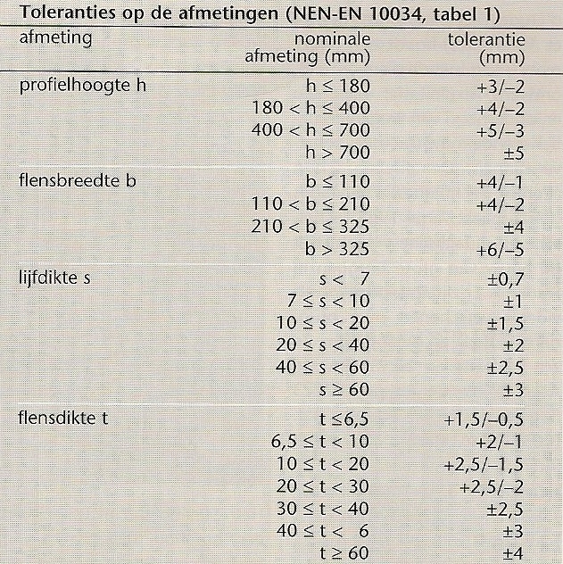 Pennenvriend karakter Ultieme Staalsupport | Is het toegestaan dat een HEA 240 een hoogte heeft van 240  mm in plaats van een nominale hoogte van 230 mm?